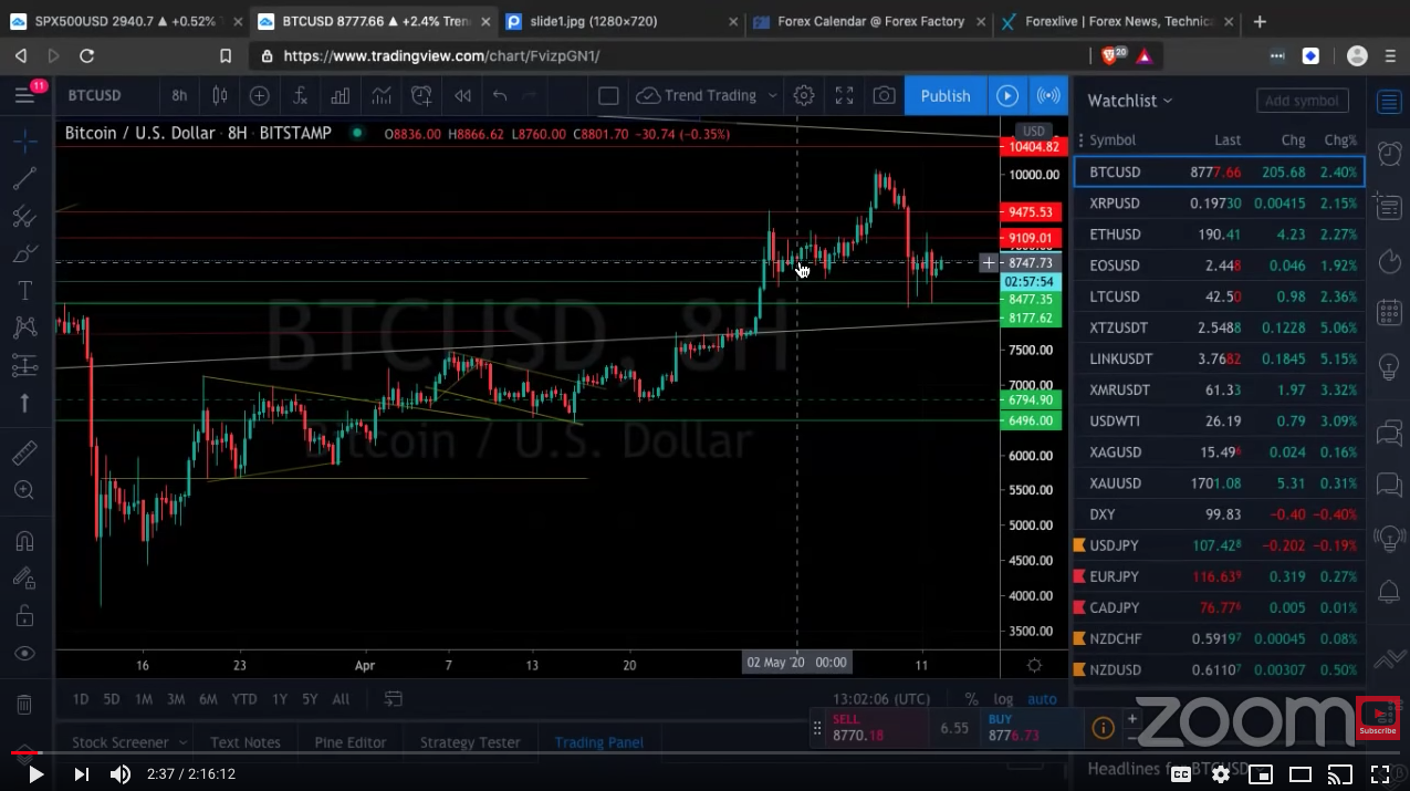 forex online